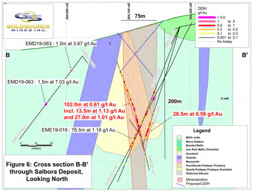Cannot view this image? Visit: https://www.miningstockeducation.com/wp-content/uploads/2020/07/60721_gold.h11.jpg