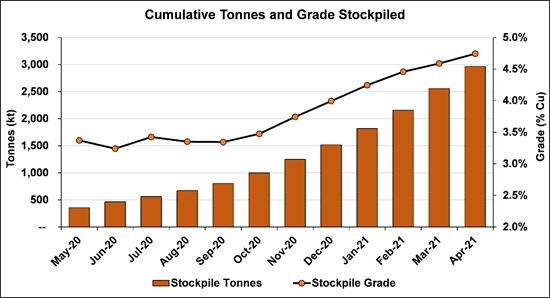 Cannot view this image? Visit: https://www.miningstockeducation.com/wp-content/uploads/2021/05/82624_28ba71854494599a_005.jpg