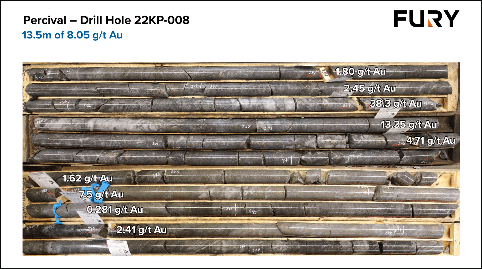 Fury Gold Mines, Wednesday, December 21, 2022, Press release picture