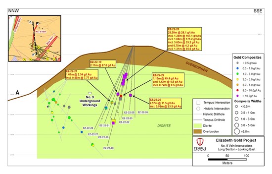 Cannot view this image? Visit: https://www.miningstockeducation.com/wp-content/uploads/2023/01/150653_99818ceca4770b0b_002.jpg