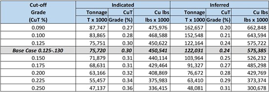 Cannot view this image? Visit: https://www.miningstockeducation.com/wp-content/uploads/2023/02/155876_worldcoppertable2__550.jpg