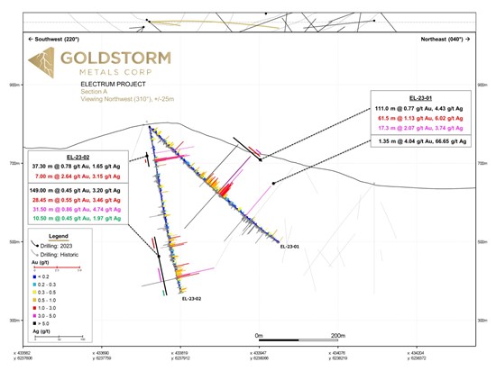 Cannot view this image? Visit: https://www.miningstockeducation.com/wp-content/uploads/2023/10/182851_goldstormfigure3_550.jpg