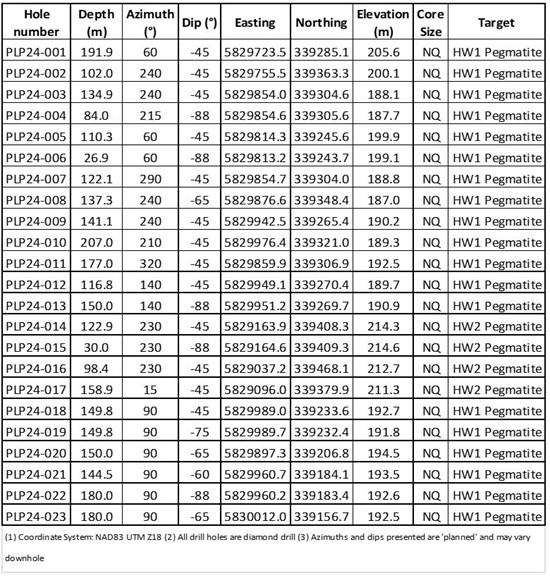 Cannot view this image? Visit: https://www.miningstockeducation.com/wp-content/uploads/2024/12/233213_ophirtbl2_550.jpg