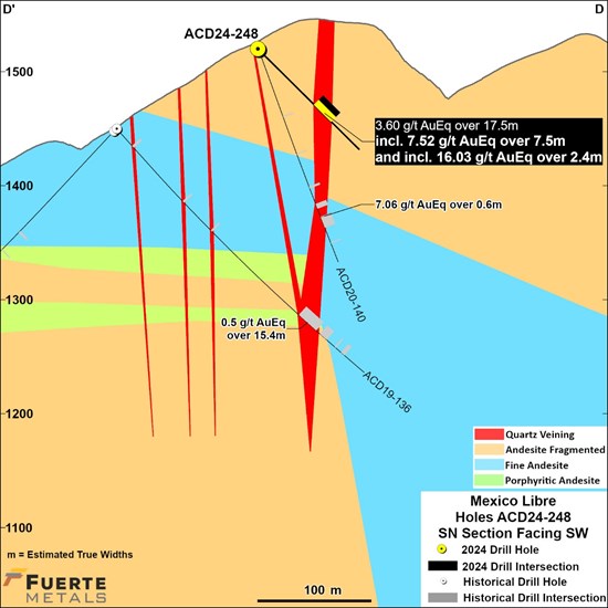 Cannot view this image? Visit: https://www.miningstockeducation.com/wp-content/uploads/2024/12/233305_9488c02b94e7aa9c_007.jpg