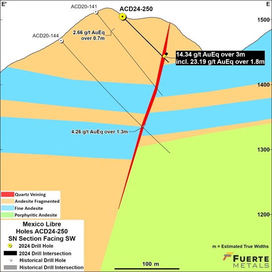 Cannot view this image? Visit: https://www.miningstockeducation.com/wp-content/uploads/2024/12/233305_9488c02b94e7aa9c_008.jpg