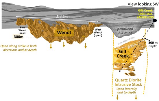 Cannot view this image? Visit: https://www.miningstockeducation.com/wp-content/uploads/2024/12/233308_e250db0c84f44b98_002.jpg