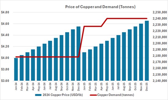 Cannot view this image? Visit: https://www.miningstockeducation.com/wp-content/uploads/2024/12/234221_d47df0f384c0080d_006.jpg