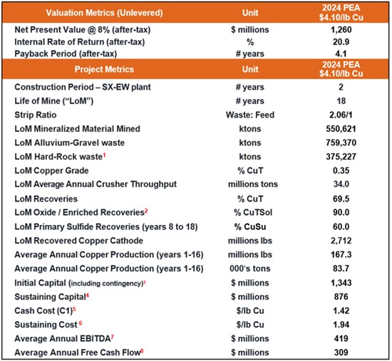 Cannot view this image? Visit: https://www.miningstockeducation.com/wp-content/uploads/2024/12/234526_1d26b44714be29a7_002.jpg