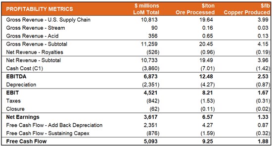 Cannot view this image? Visit: https://www.miningstockeducation.com/wp-content/uploads/2024/12/234526_1d26b44714be29a7_005.jpg