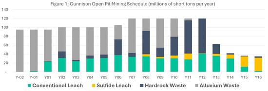 Cannot view this image? Visit: https://www.miningstockeducation.com/wp-content/uploads/2024/12/234526_1d26b44714be29a7_007.jpg