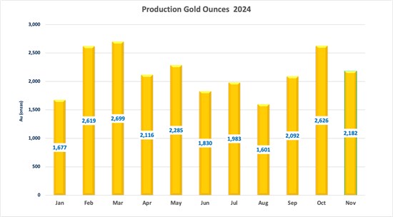 Cannot view this image? Visit: https://www.miningstockeducation.com/wp-content/uploads/2024/12/234654_418e18ac34e13859_003.jpg