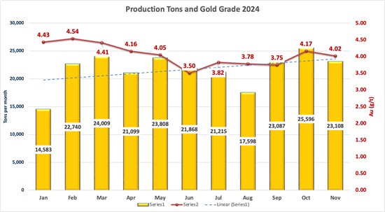 Cannot view this image? Visit: https://www.miningstockeducation.com/wp-content/uploads/2024/12/234654_418e18ac34e13859_004.jpg