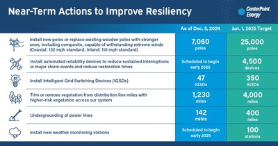 GHRI Phase 2 Progress Graphic