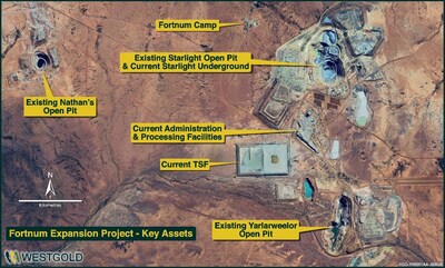 Figure 4 – Fortnum Expansion Project key assets (CNW Group/Westgold Resources Limited)