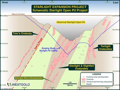 Figure 5 – Proposed Starlight open pit schematic extents. (CNW Group/Westgold Resources Limited)