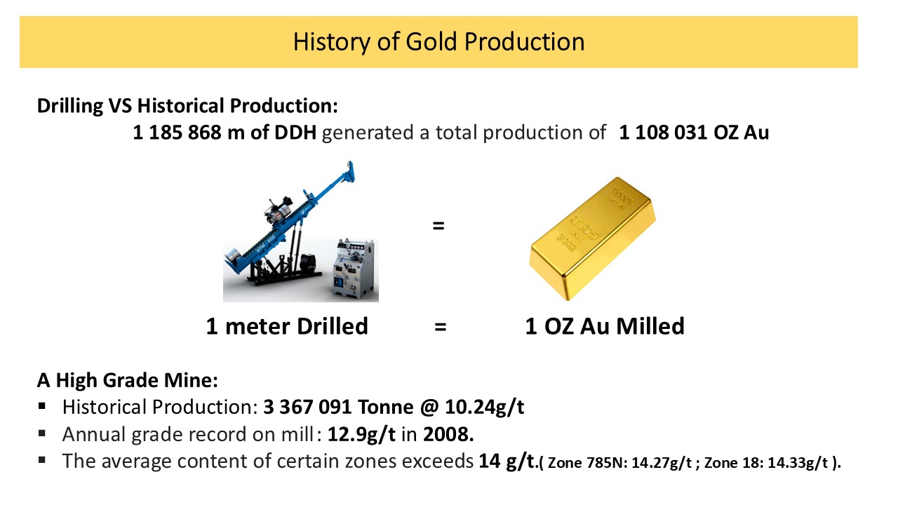 History of Gold Production.