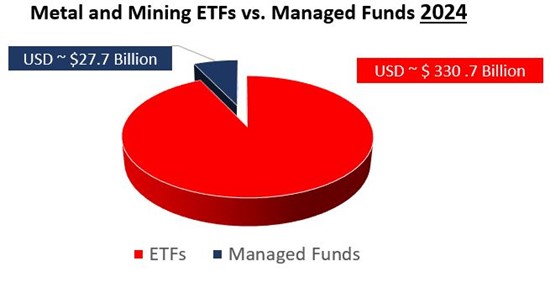 Cannot view this image? Visit: https://www.miningstockeducation.com/wp-content/uploads/2025/01/236438_1r.jpg