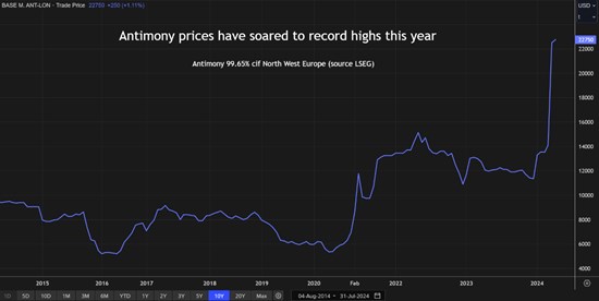 Cannot view this image? Visit: https://www.miningstockeducation.com/wp-content/uploads/2025/01/236537_adeede5564e7ca60_001.jpg