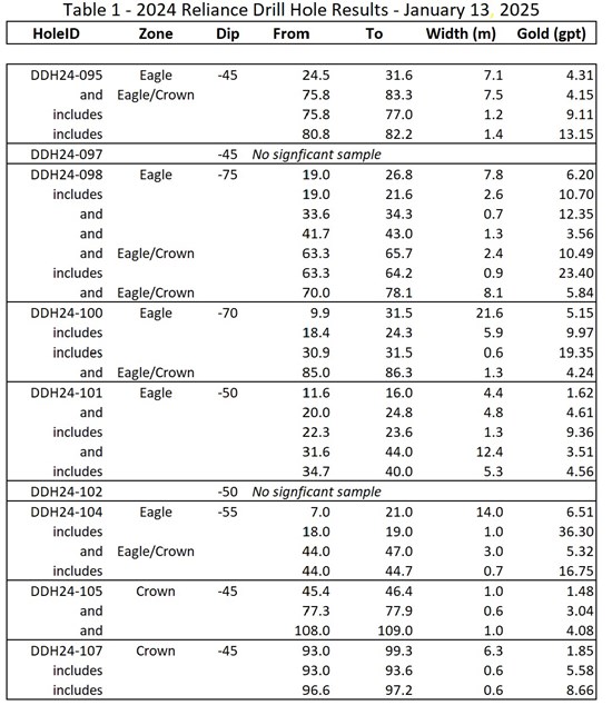 Cannot view this image? Visit: https://www.miningstockeducation.com/wp-content/uploads/2025/01/236940_c4b2f76b94466800_002.jpg