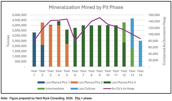 Cannot view this image? Visit: https://www.miningstockeducation.com/wp-content/uploads/2025/01/237102_212c8174c412ca9e_005.jpg