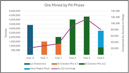 Cannot view this image? Visit: https://www.miningstockeducation.com/wp-content/uploads/2025/01/237102_heliostar1_550.jpg