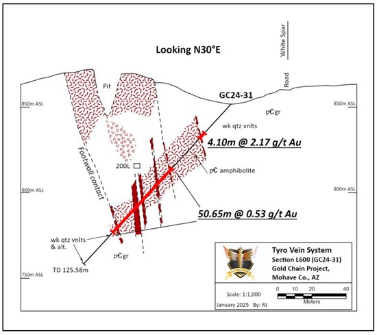 Cannot view this image? Visit: https://www.miningstockeducation.com/wp-content/uploads/2025/01/237285_westpointfig3_550.jpg