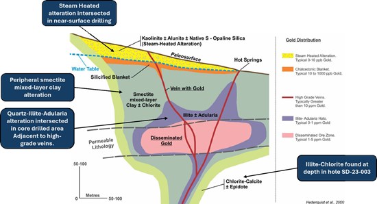 Cannot view this image? Visit: https://www.miningstockeducation.com/wp-content/uploads/2025/01/237353_5e34678fe439db72_003.jpg