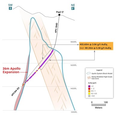 Figure 2: Cross Section B – B’ Outlining the High-Grade Subzones Within the Apollo System from Drill Hole APC104-D2 (CNW Group/Collective Mining Ltd.)