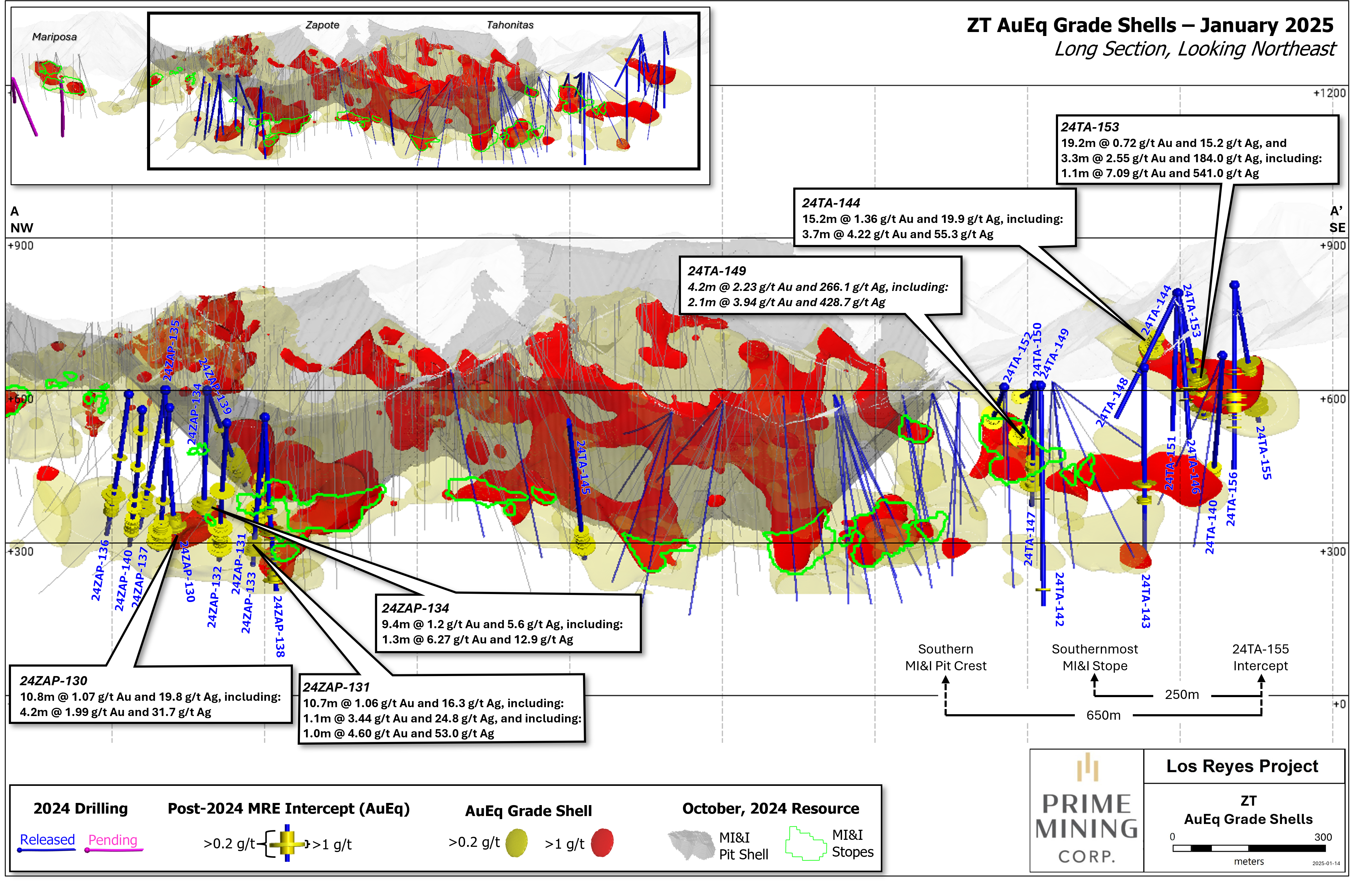 Figure 3 - ZT_NR_Jan2025_V7