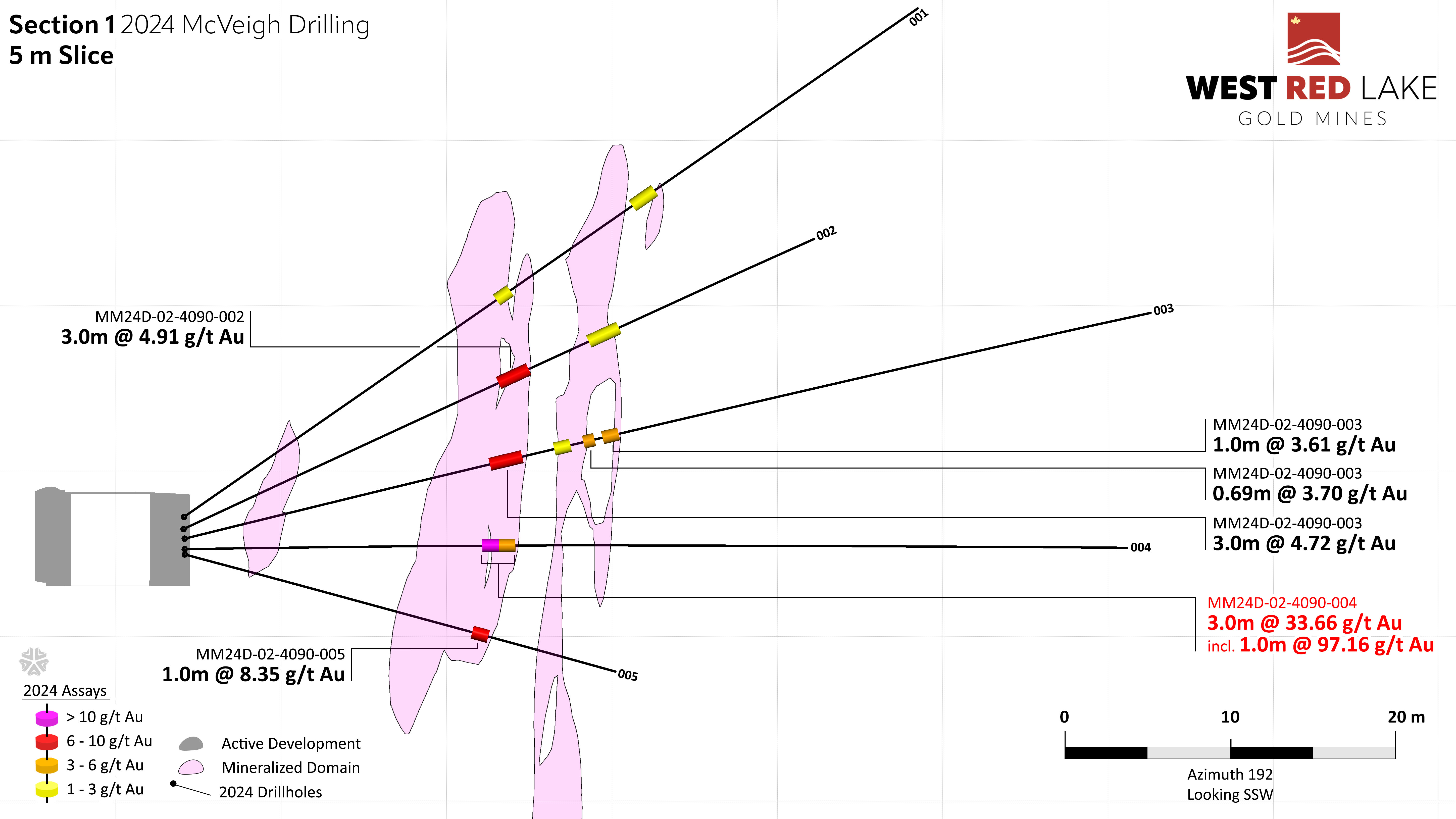 Figure3_WRLG_McVeigh_Section1