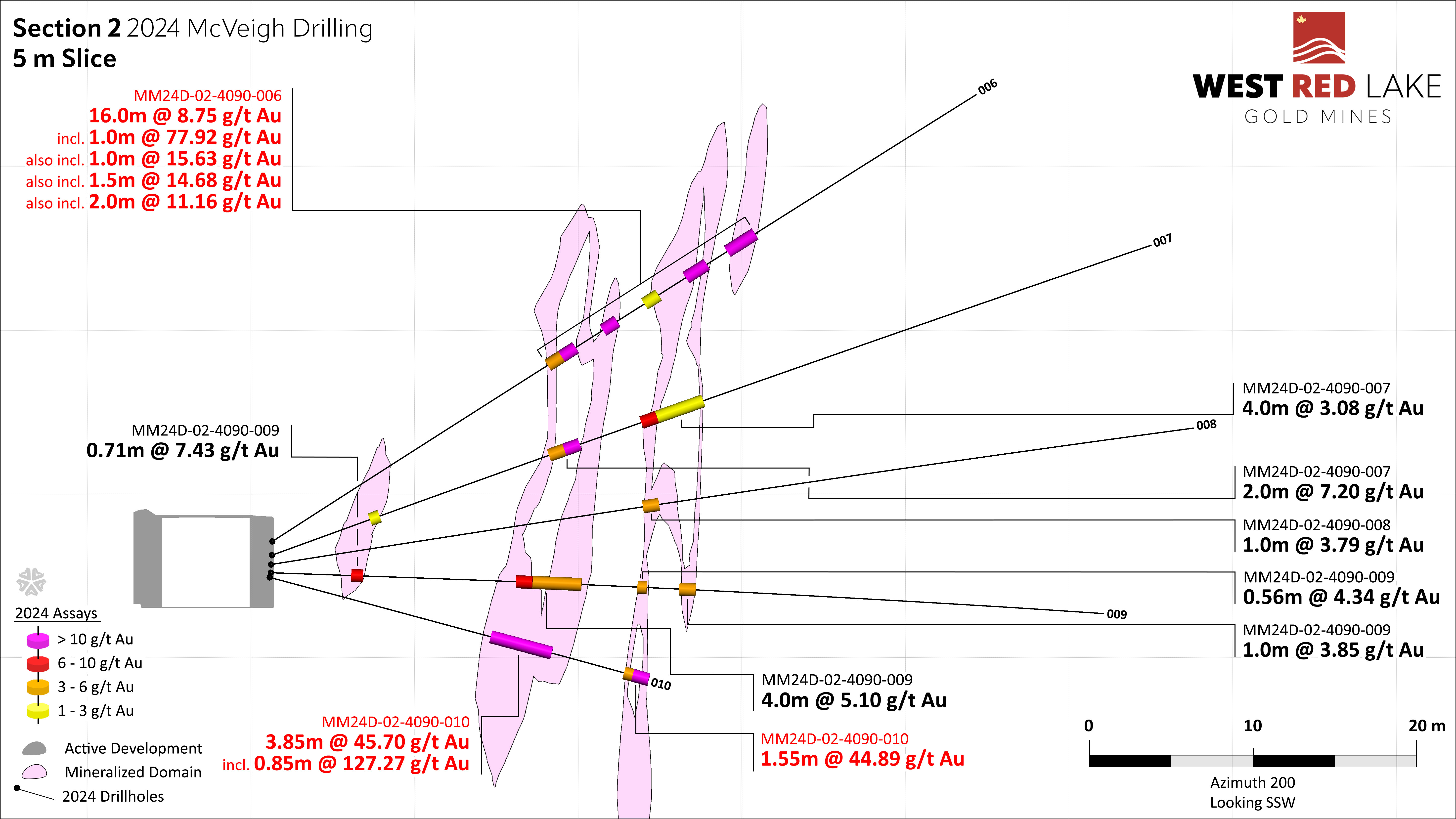 Figure4_WRLG_McVeigh_Section2