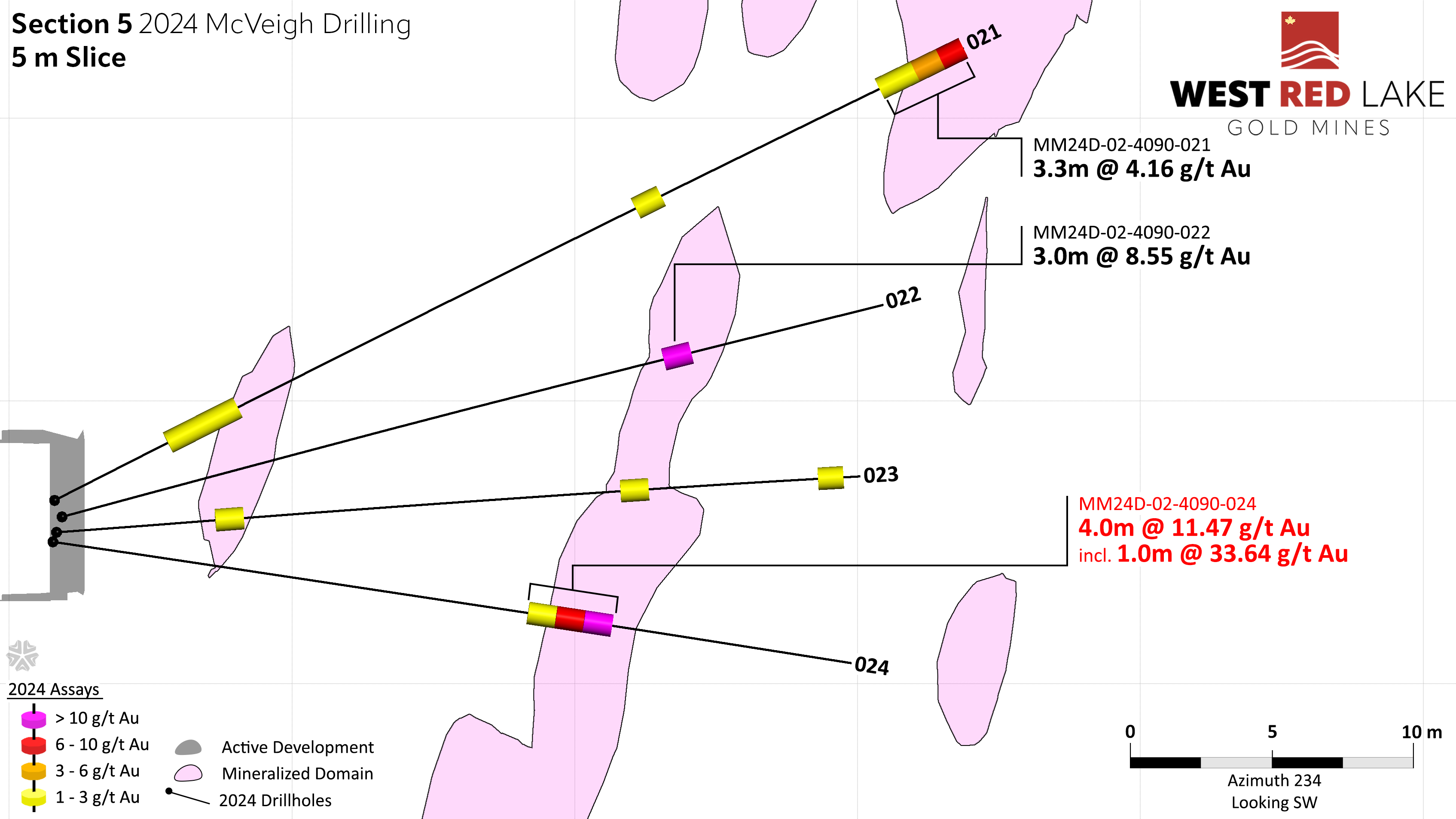 Figure7_WRLG_McVeigh_Section5