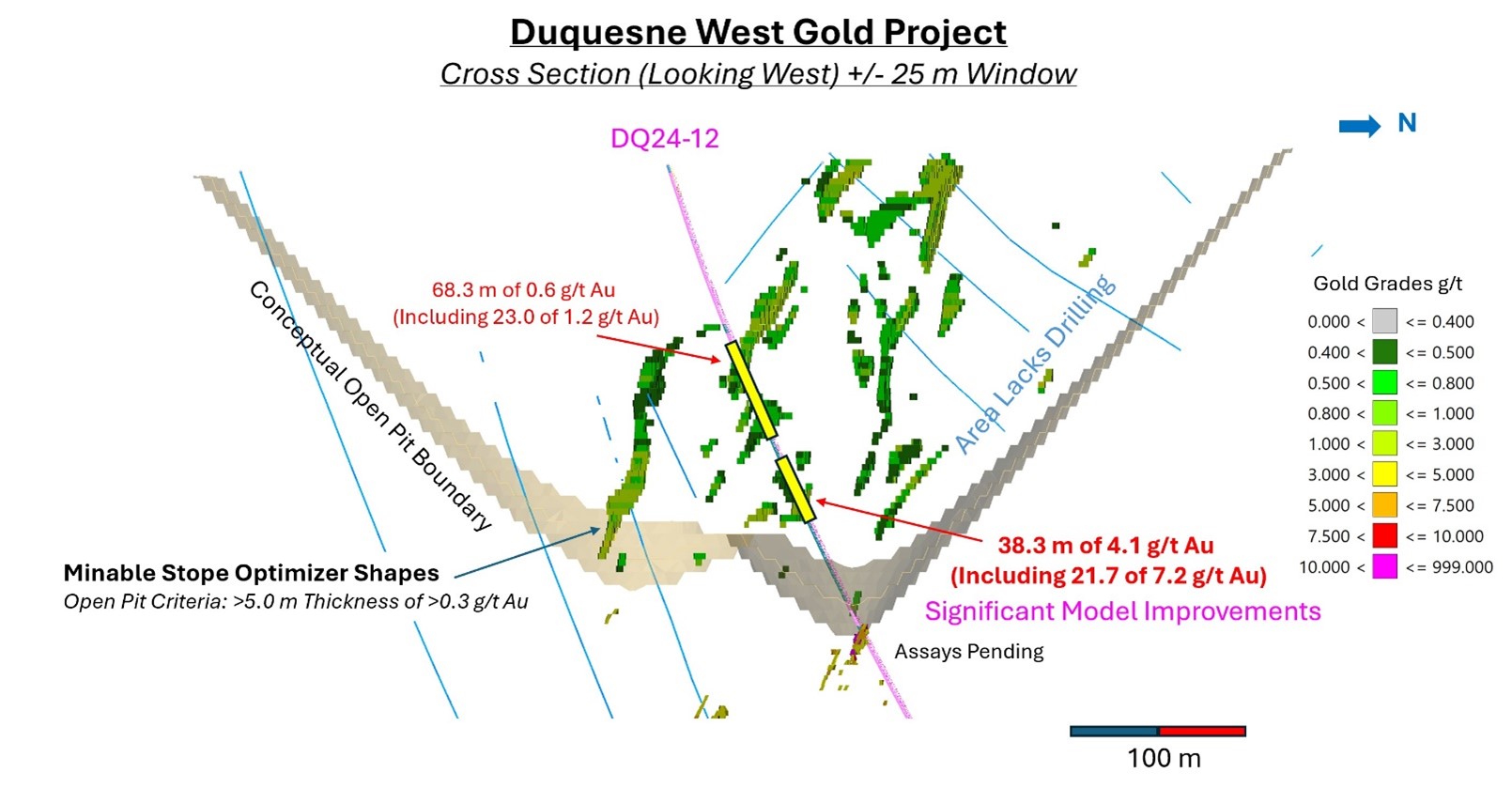 Duquesne West Gold Project Cross Section (Looking West) +/- 25m Window