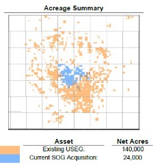 Acreage Summary