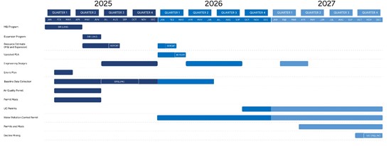 Cannot view this image? Visit: https://www.miningstockeducation.com/wp-content/uploads/2025/02/241237_figure_1_550.jpg