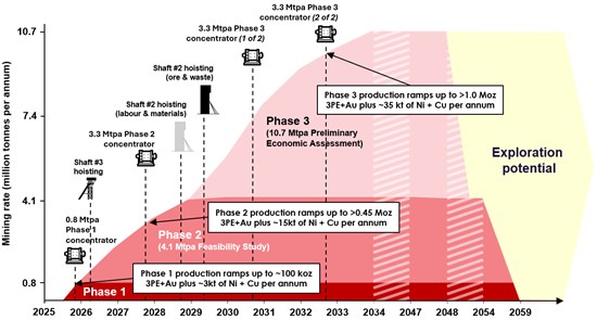 Cannot view this image? Visit: https://www.miningstockeducation.com/wp-content/uploads/2025/02/241421_9a022cb31419cbef_003.jpg