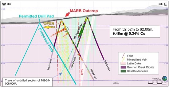 Cannot view this image? Visit: https://www.miningstockeducation.com/wp-content/uploads/2025/02/241567_figure2_550.jpg