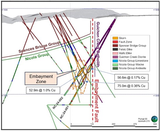 Cannot view this image? Visit: https://www.miningstockeducation.com/wp-content/uploads/2025/02/241567_figure4_550.jpg