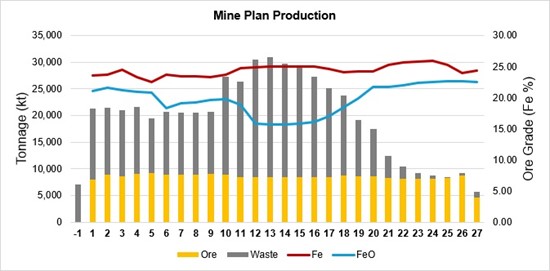 Cannot view this image? Visit: https://www.miningstockeducation.com/wp-content/uploads/2025/02/241641_image3_550.jpg