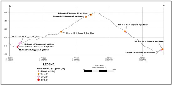 Cannot view this image? Visit: https://www.miningstockeducation.com/wp-content/uploads/2025/02/242241_maximg2_550.jpg