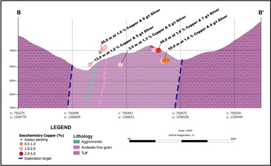 Cannot view this image? Visit: https://www.miningstockeducation.com/wp-content/uploads/2025/02/242241_maximg3_550.jpg