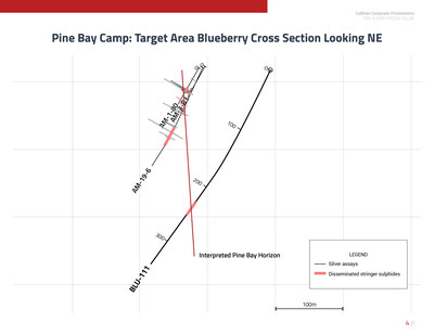 Pine Bay Camp: Target Area Blueberry Cross Section (CNW Group/Callinex Mines Inc.)