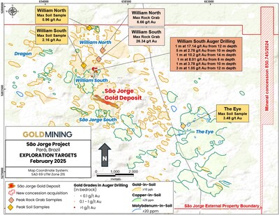 Figure 3 – São Jorge Project exploration targets. (CNW Group/GoldMining Inc.)