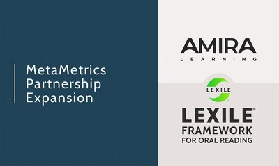 MetaMetrics® and Amira Learning have expanded their partnership to integrate the Lexile® Framework for Oral Reading into Amira’s Reading assessment.