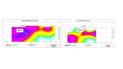 Figure 4 - Left. ZTEM3D resistivity section of L1050 over the Defiance porphyry target. Right. ZTEM3D resistivity section of L1240 over the QR porphyry target. Both sections are looking west, showing the approximate depth to the center and lateral size of the conductor.  See figure above for sections location.