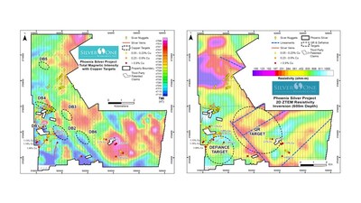 Figure 6 - Left. Total magnetic intensity map showing additional copper targets.  Red shaded areas are magnetic highs interpreted as potential intrusive rocks at depth.  Right. 2D ZTEM resistivity inversion 600 m depth showing northeast oriented lineaments which are part of the northeast extension of the Globe-Miami-Inspiration porphyry belt.