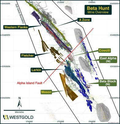 Figure 7 – Plan view of the Beta Hunt system showing the current underground mine layout, open pits (SIGM ownership ) and interpreted Fletcher zone (CNW Group/Westgold Resources Limited)