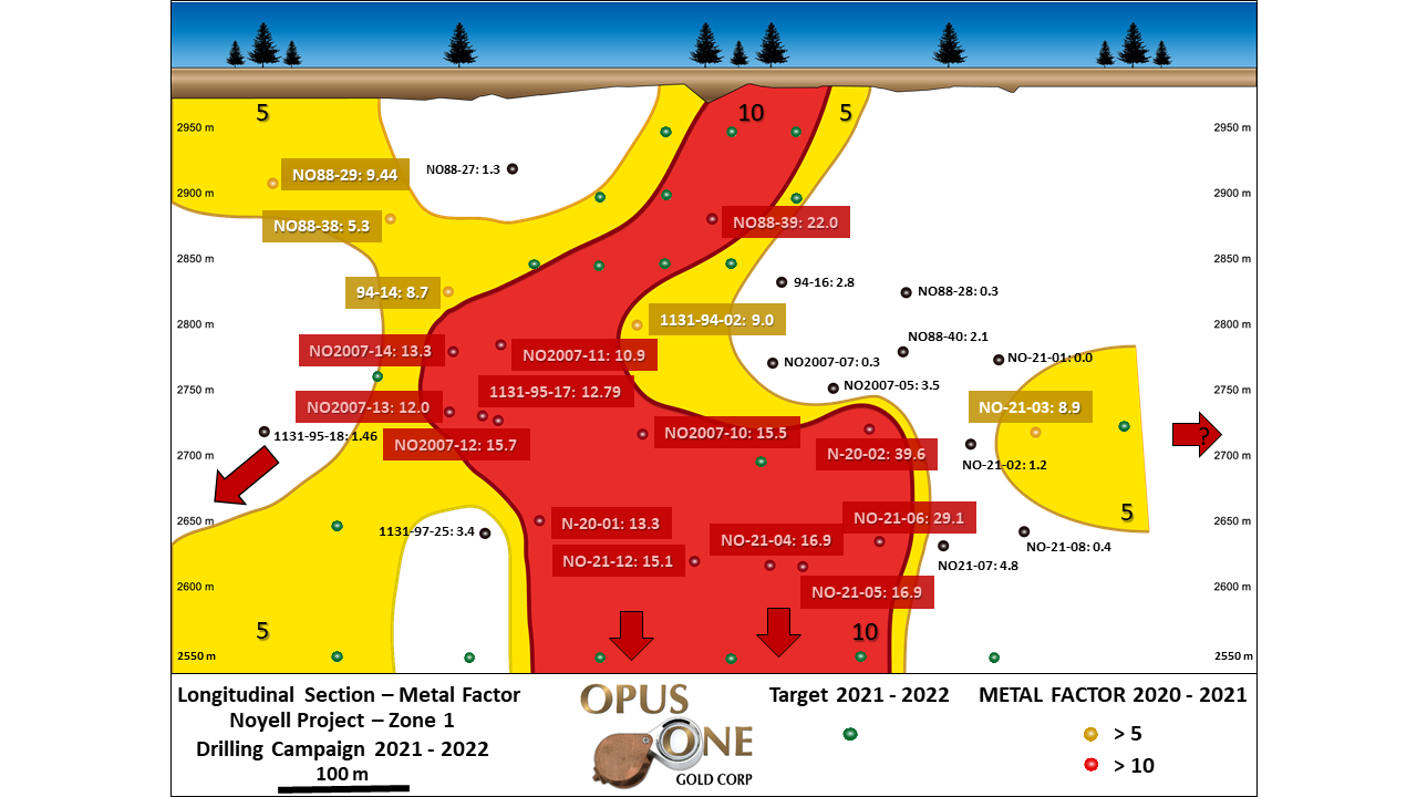 LONGITUDINAL SECTION ZONE 1 WITH 2025 DRILLING PROPOSALS (IN GREEN)