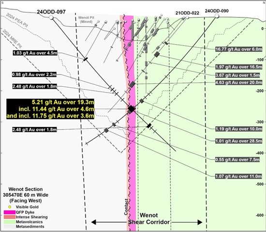 Cannot view this image? Visit: https://www.miningstockeducation.com/wp-content/uploads/2025/03/243382_omaifig2_550.jpg