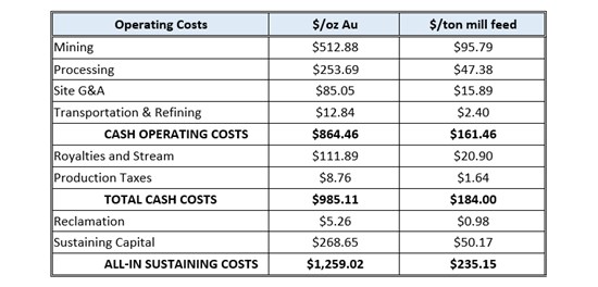 Cannot view this image? Visit: https://www.miningstockeducation.com/wp-content/uploads/2025/03/244296_4422cb7ca46219d0_004.jpg